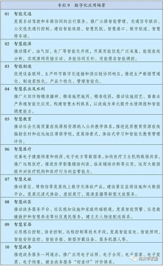 第十四个五年规划和2035年远景目标纲要