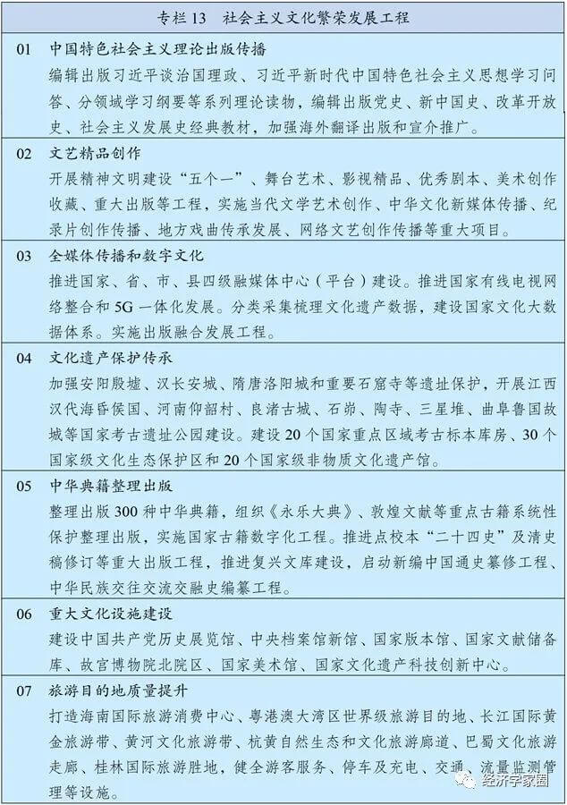 第十四个五年规划和2035年远景目标纲要