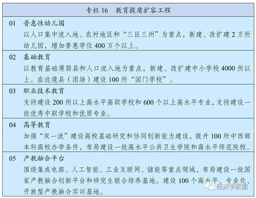 第十四个五年规划和2035年远景目标纲要