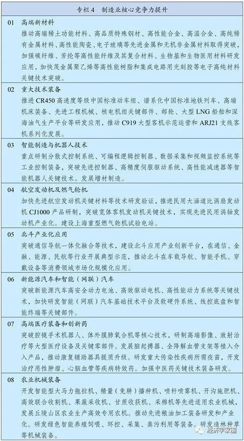 第十四个五年规划和2035年远景目标纲要