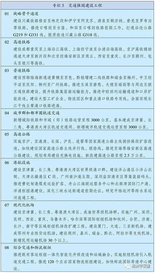 第十四个五年规划和2035年远景目标纲要