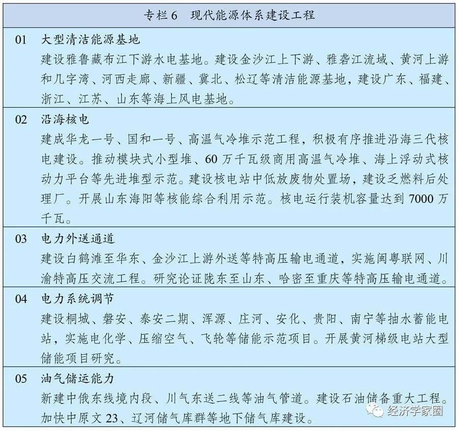 第十四个五年规划和2035年远景目标纲要