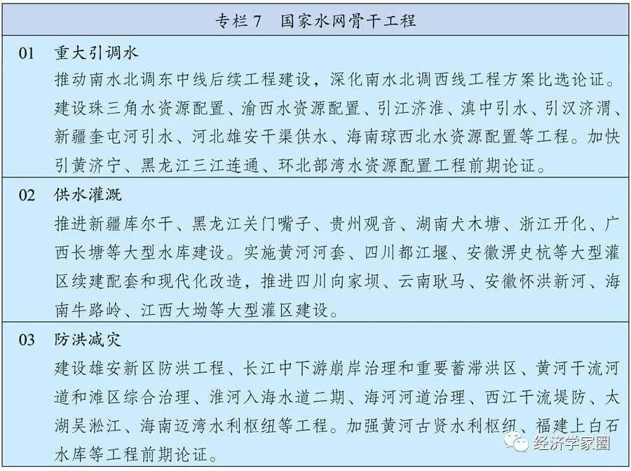 第十四个五年规划和2035年远景目标纲要