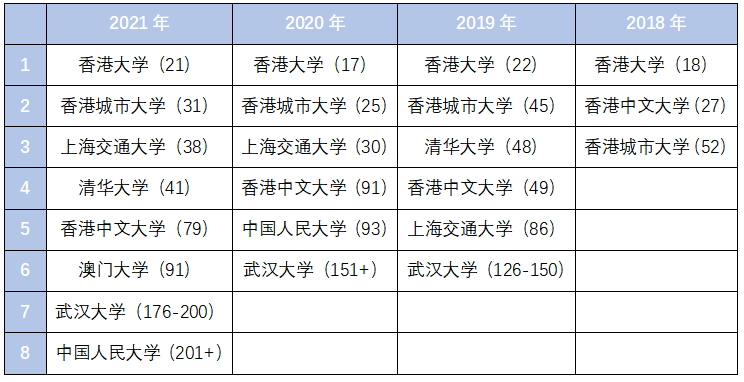 综合四份榜单，告诉你最好的中国法学院排名