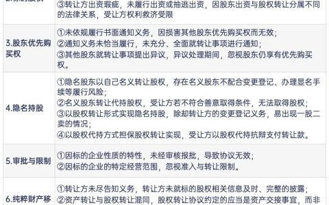 上海二中院《2014-2018股权转让纠纷案件审判白皮书》