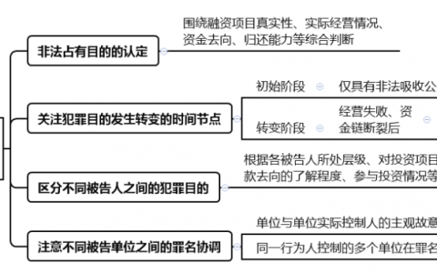 非法集资类案件，如何界定罪与非罪？