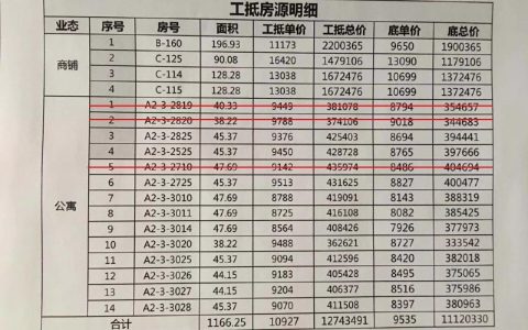 最高院：以冲抵工程款的方式购买的房屋可排除强制执行