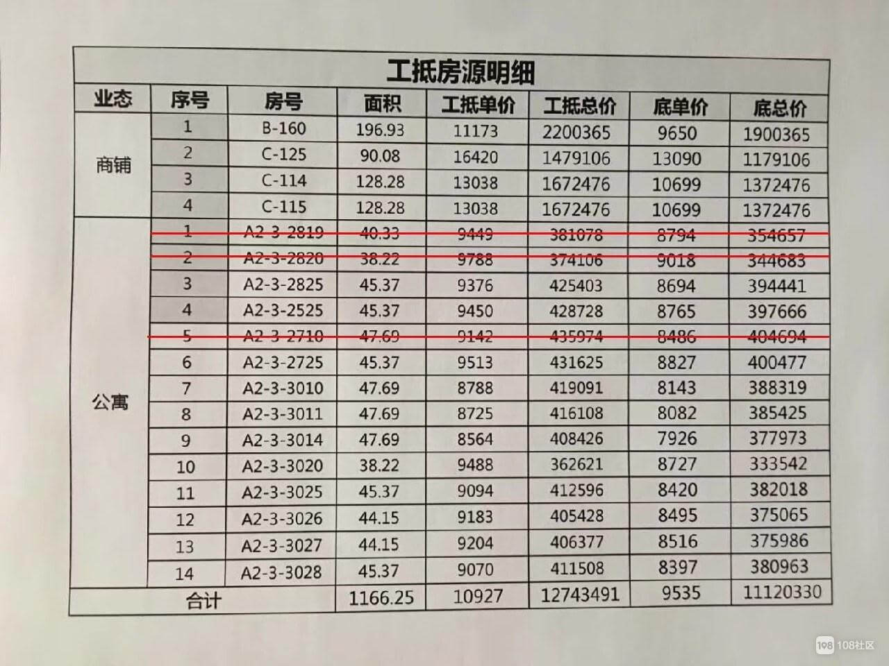 最高院：以冲抵工程款的方式购买的房屋可排除强制执行