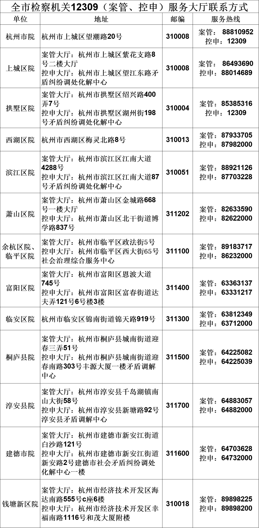 杭州市检察院案管中心电话