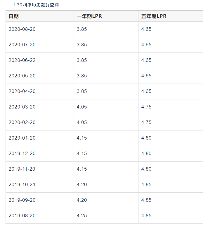 新民间借贷解释施行后利息的计算方法