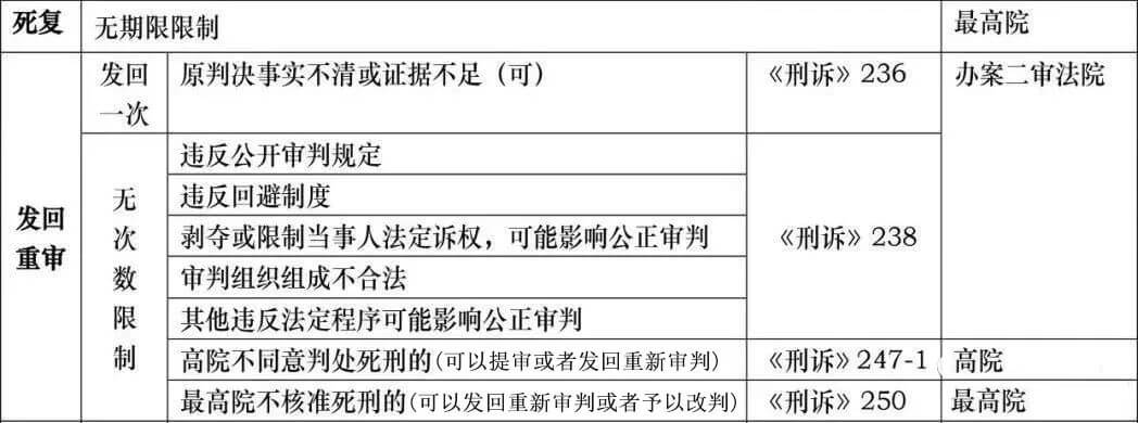 刑事诉讼羁押期限