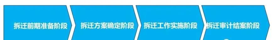 土地一二三级开发全流程基本知识汇总