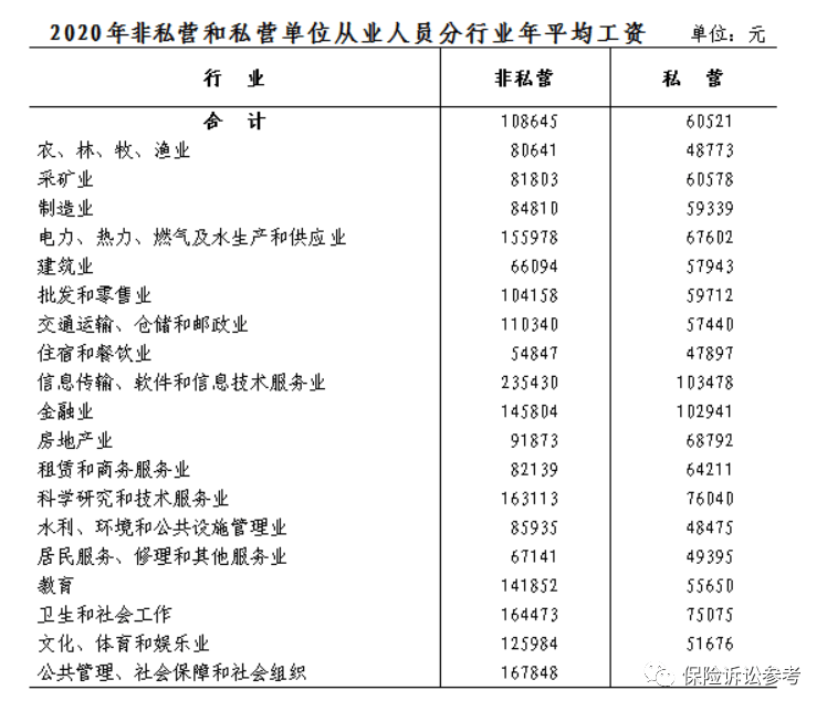 浙江2020统计信息