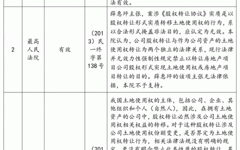 涉及土地使用权的股权转让协议不违反法律效力性强制性规定