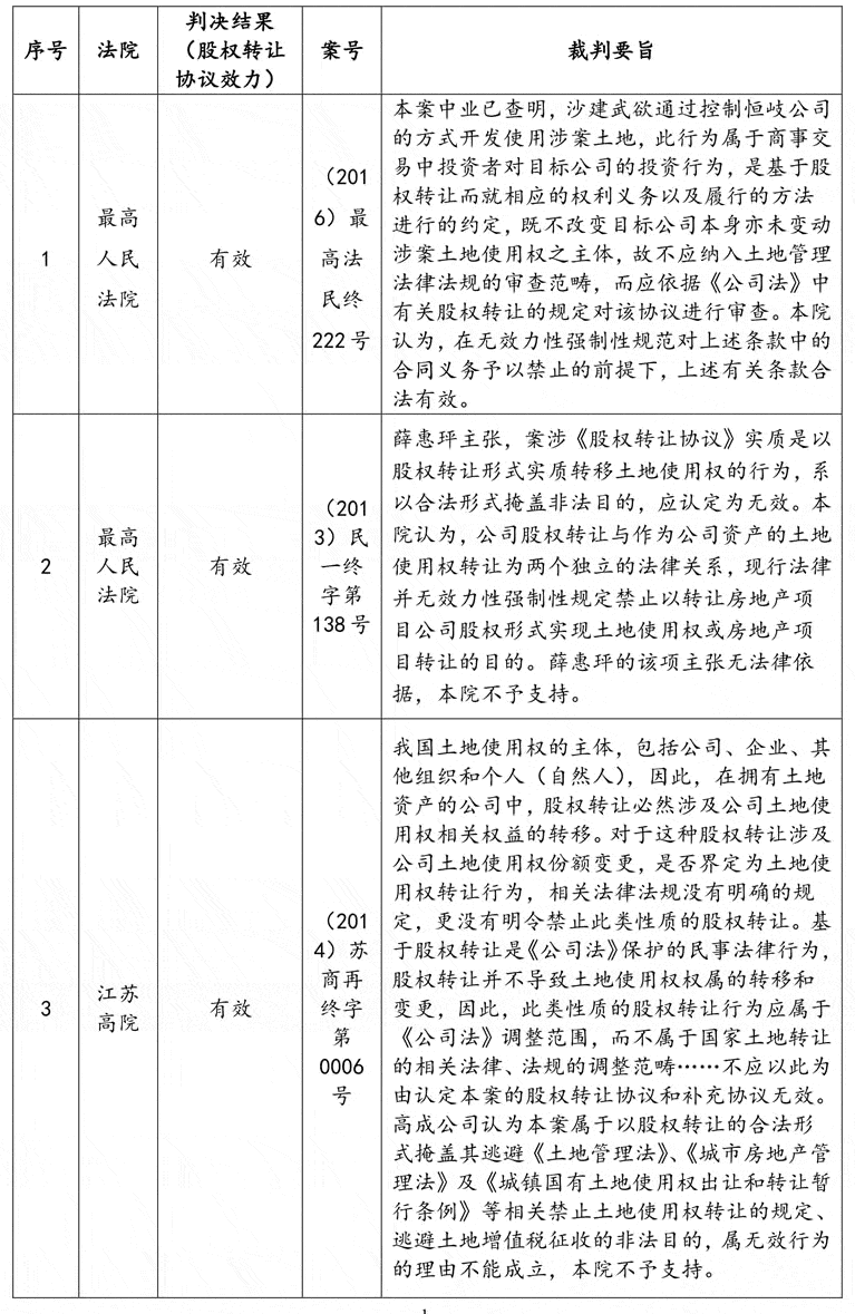 涉及土地使用权的股权转让协议不违反法律效力性强制性规定