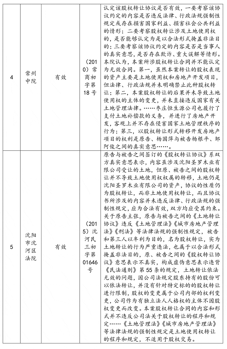 涉及土地使用权的股权转让协议不违反法律效力性强制性规定