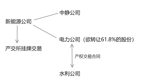 股东未进场交易未必丧失优先购买权