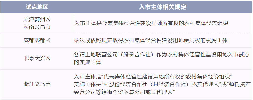 集体土地入市流程及要点详解