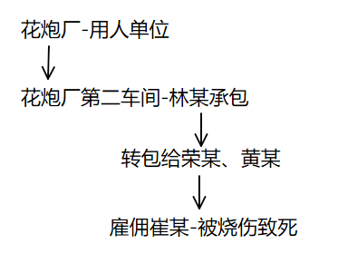 用人单位内部搞承包，谁来做被告？——承包情形下责任主体