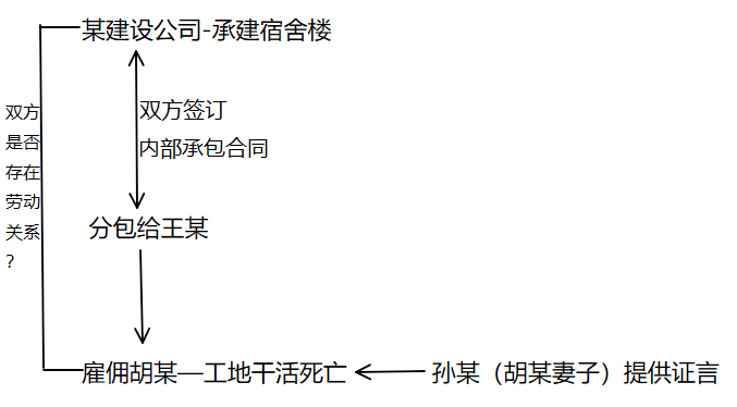 用人单位内部搞承包，谁来做被告？——承包情形下责任主体