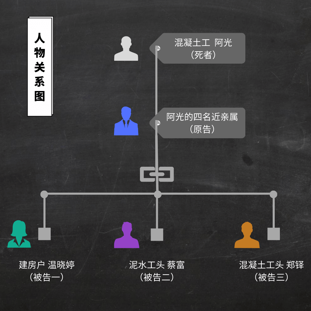 帮工过程中意外死亡，怎么赔？