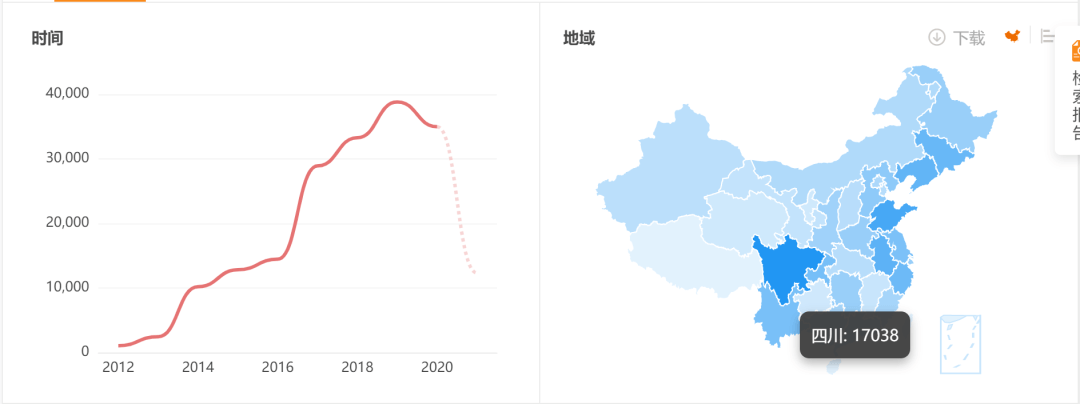 离婚时没有争取到的抚养权，离婚后能要求变更么？