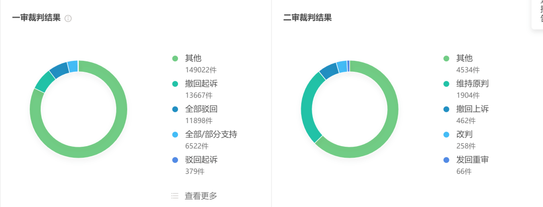 离婚时没有争取到的抚养权，离婚后能要求变更么？