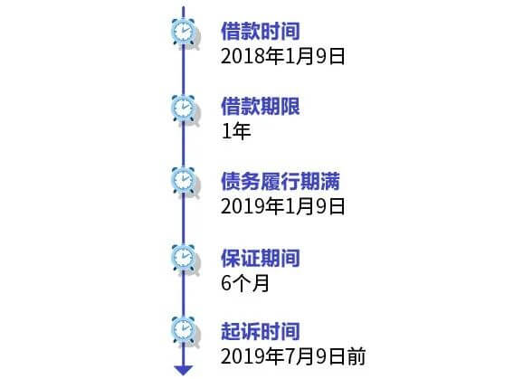 注意：民法典颁布后，默认一般保证，连带保证需要特别注明