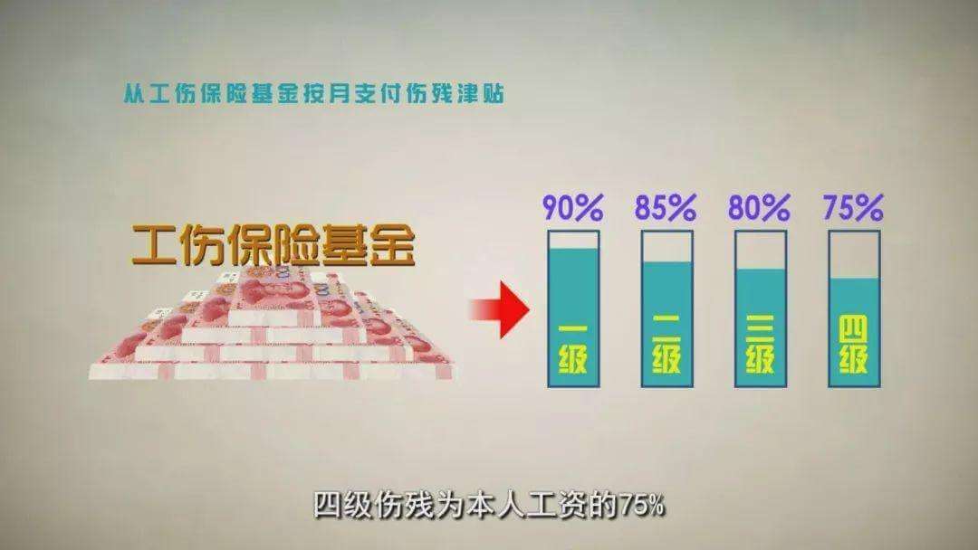 职工因工致残被鉴定为一到四级伤残，工伤保险怎么赔付？