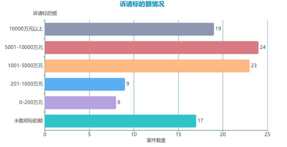 2019-2020年浙江高院民间借贷纠纷二审案件大数据分析报告