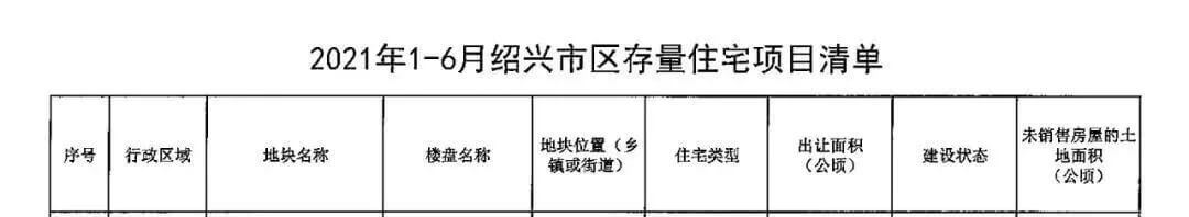 2021上半年绍兴市上虞区存量住宅情况