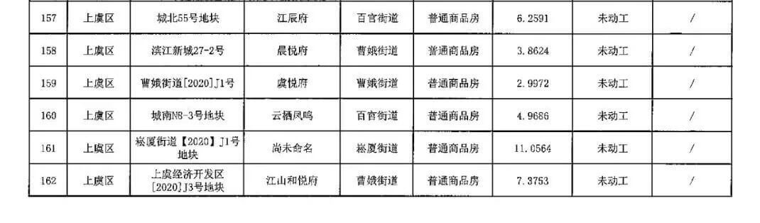 2021上半年绍兴市上虞区存量住宅情况