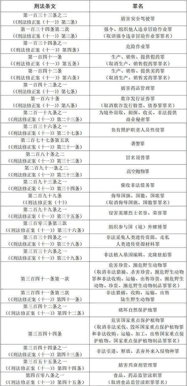 两高关于执行《中华人民共和国刑法》确定罪名的补充规定（七）