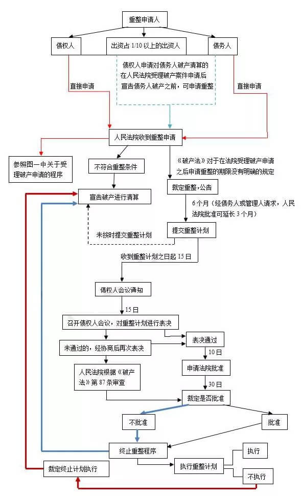 纯干货，破产重整常见实务问题解析52条