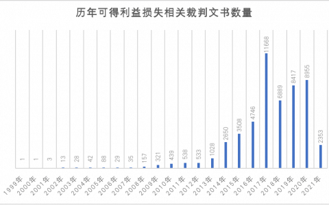 浅析建设工程合同纠纷中可得利益损失的裁判