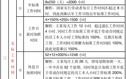 双倍工资的计算基数是实发工资吗？