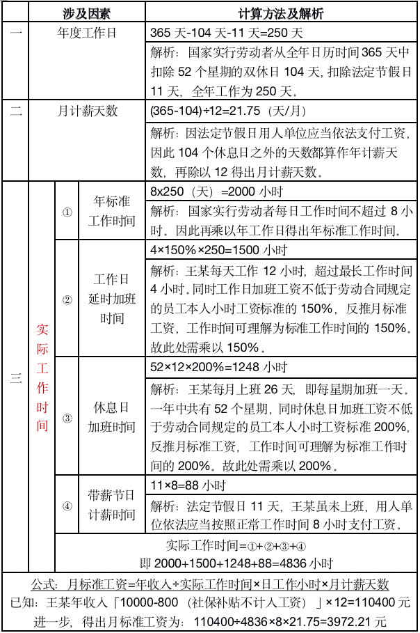 双倍工资的计算基数是实发工资吗？