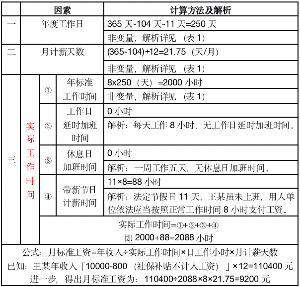 双倍工资的计算基数是实发工资吗？