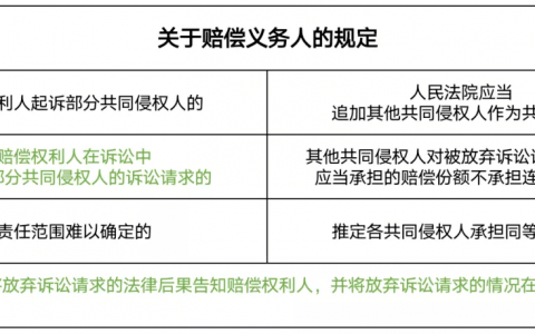 人身损害赔偿案件的最新司法解释适用要点分析