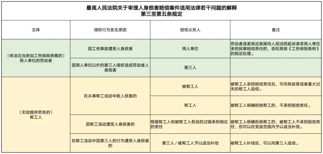 人身损害赔偿案件的最新司法解释适用要点分析