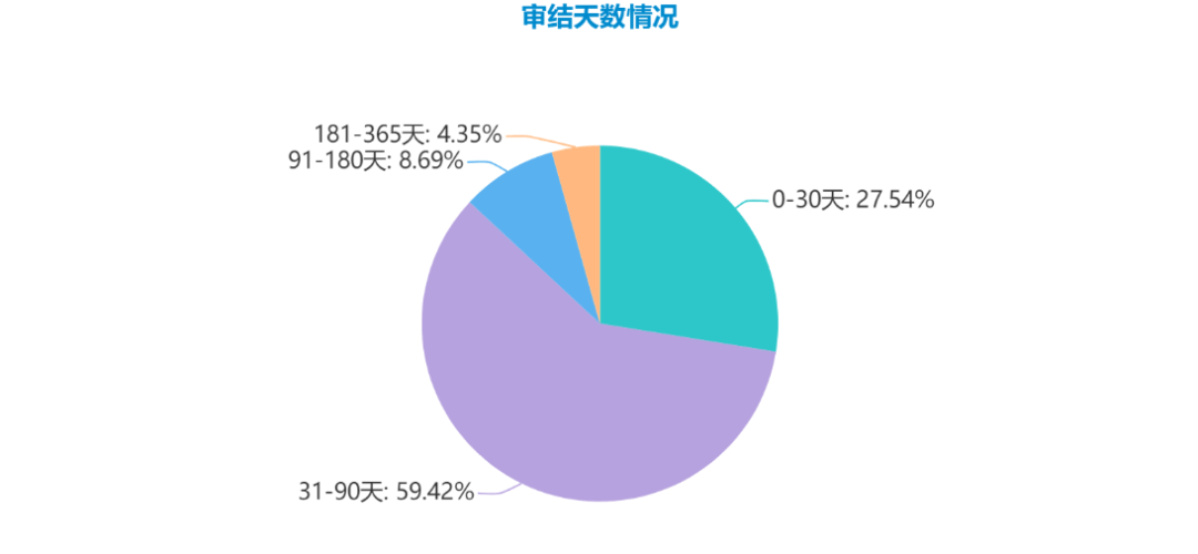 2020年1月-2021年9月浙江省保证合同纠纷二审案件大数据分析报告