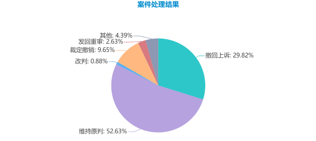 2020年1月-2021年9月浙江省保证合同纠纷二审案件大数据分析报告