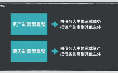 清算型重整模式+债务剥离之调整方案探析