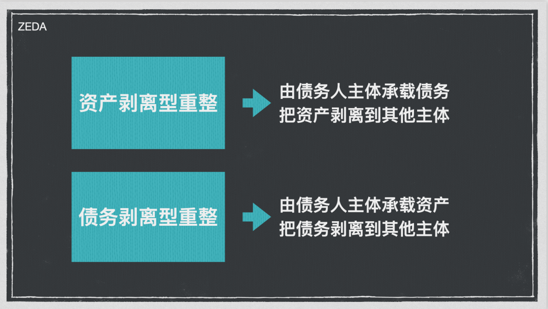 清算型重整模式+债务剥离之调整方案探析