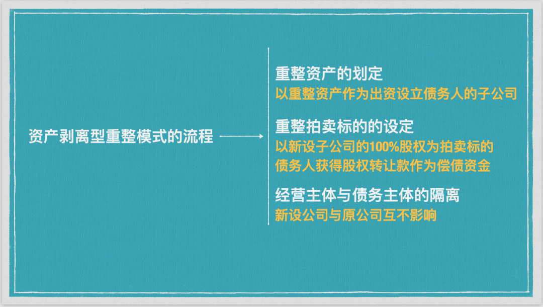 清算型重整模式+债务剥离之调整方案探析