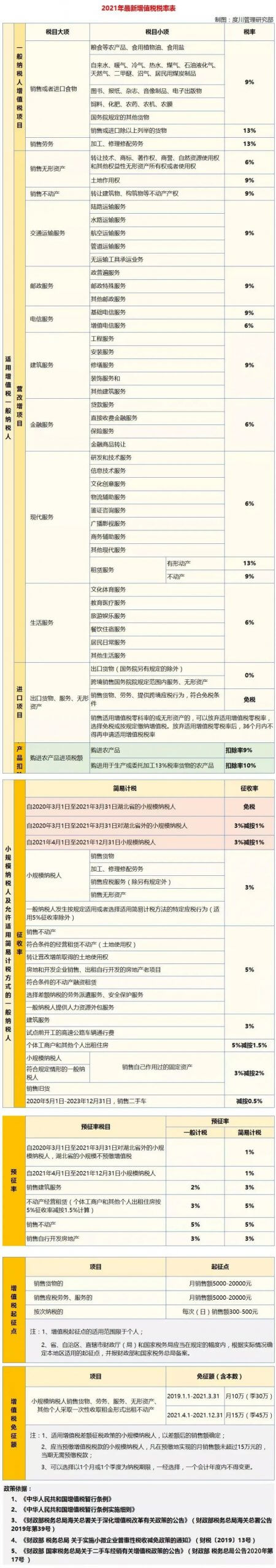 财政部、税务总局、住建部联合发布《关于完善住房租赁有关税收政策的公告》