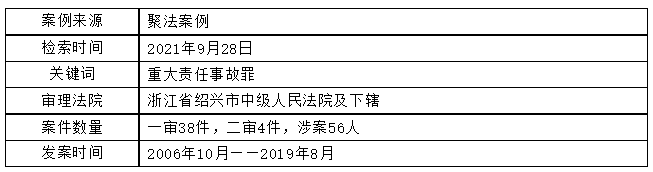 发生安全事故是否等于构成重大责任事故罪