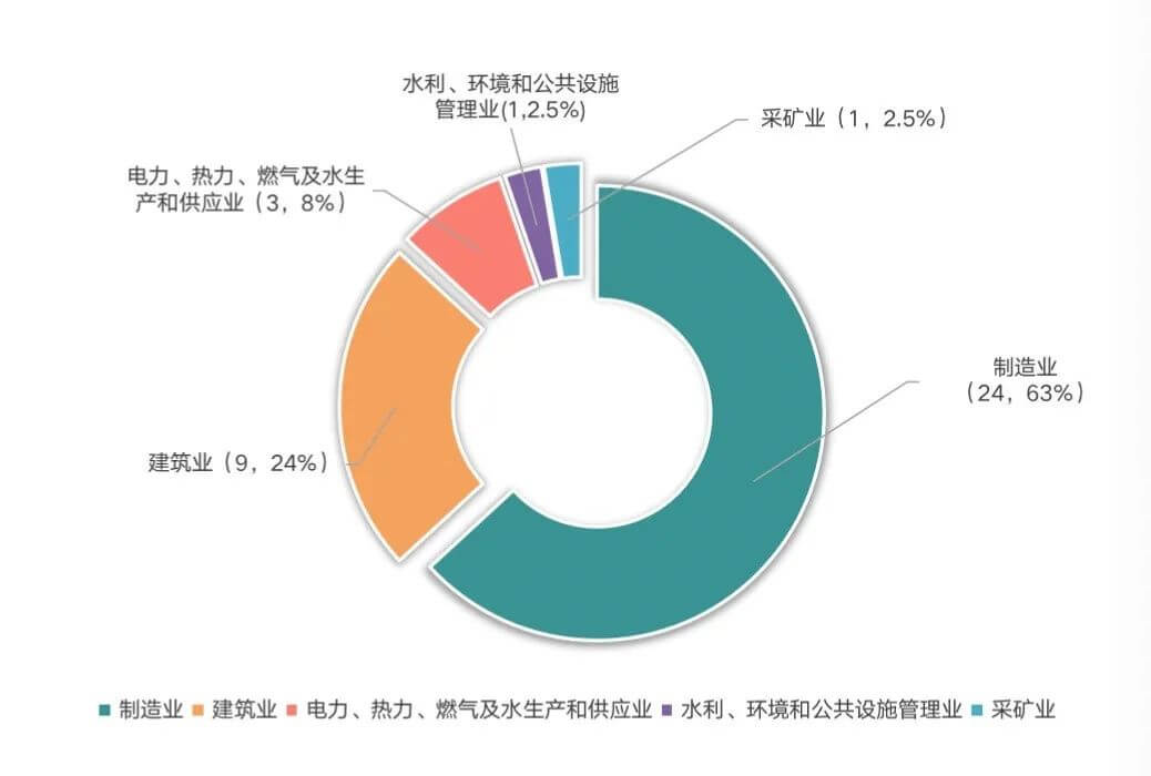 发生安全事故是否等于构成重大责任事故罪