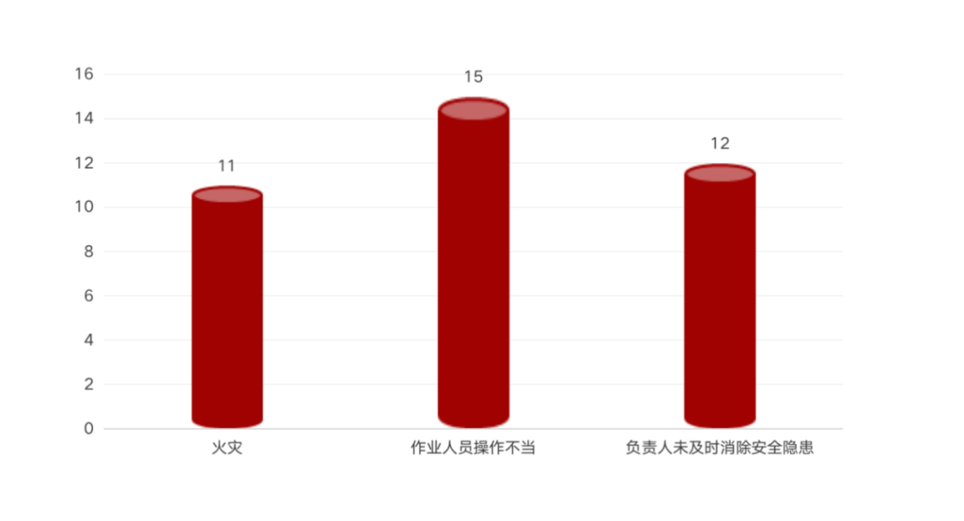 发生安全事故是否等于构成重大责任事故罪