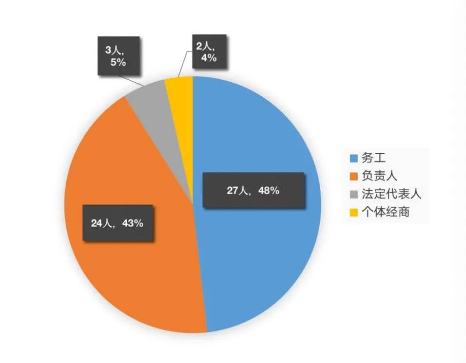 发生安全事故是否等于构成重大责任事故罪